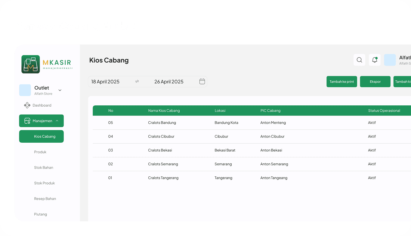 Manajemen Karyawan dan Cabang